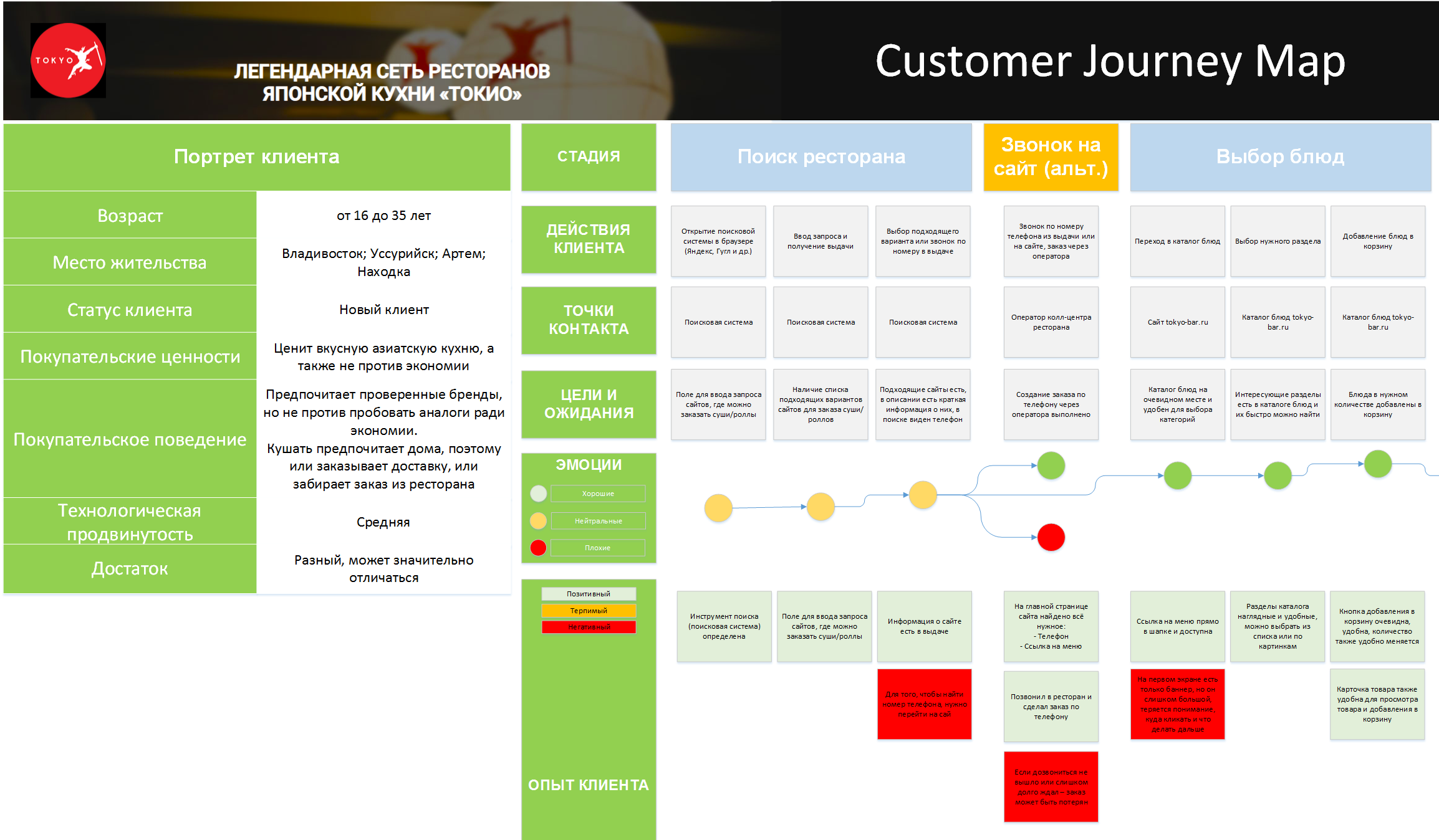 Cjm. Клиентский путь или customer Journey. Путь клиента customer Journey в цифровых проектах. Customer Journey наглядное пособие.