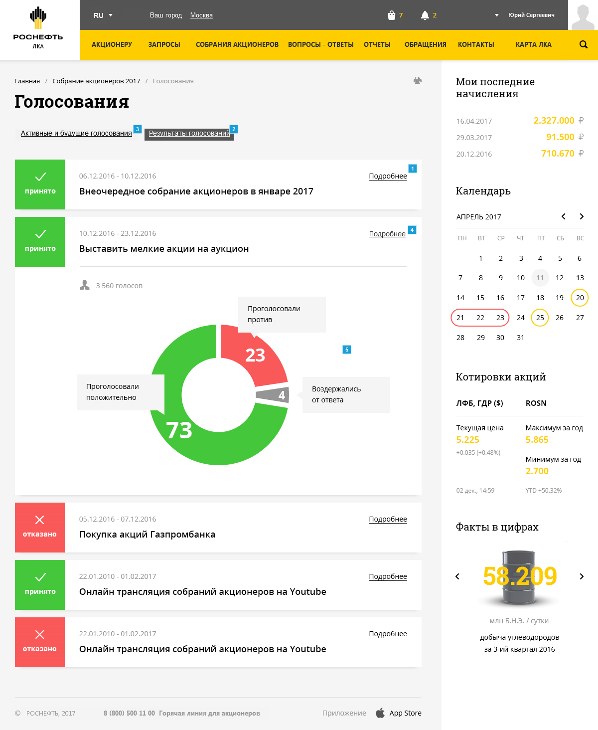 Роснефть: Личный кабинет акционера, Корпоративные порталы - разработка Extyl