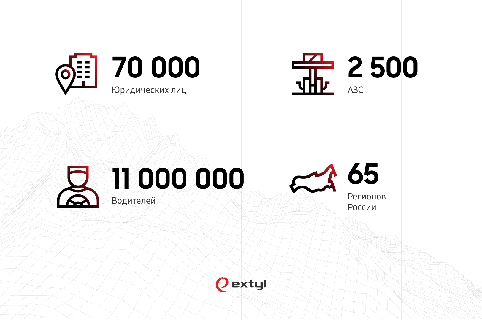 B2B-портал для топливной компании, Корпоративные порталы - разработка Extyl